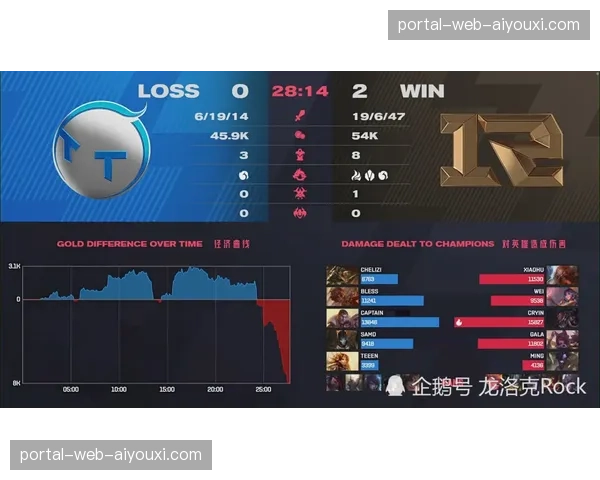 火箭首发进攻效率84.0高居联盟第一 申京转型组织轴心激活体系
